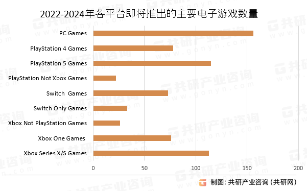 业市场现状分析及市场前景评估报告九游会网站手机版中国电脑游戏行(图3)