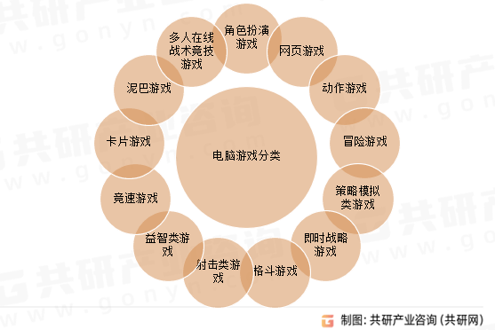 业市场现状分析及市场前景评估报告九游会网站手机版中国电脑游戏行(图5)