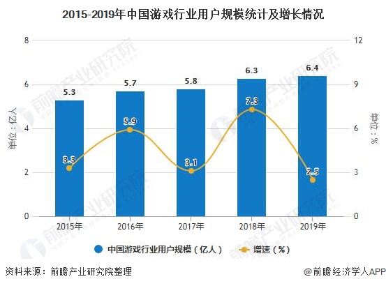 场分析：移动游戏市场近七成 客户端及网页萎缩九游会网站入口2019年全年中国游戏行业市(图5)