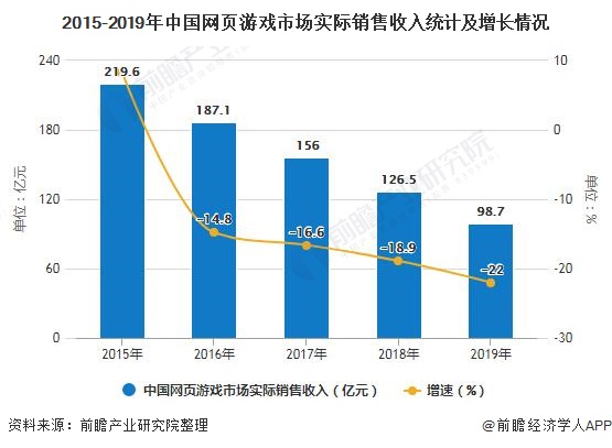 场分析：移动游戏市场近七成 客户端及网页萎缩九游会网站入口2019年全年中国游戏行业市(图8)