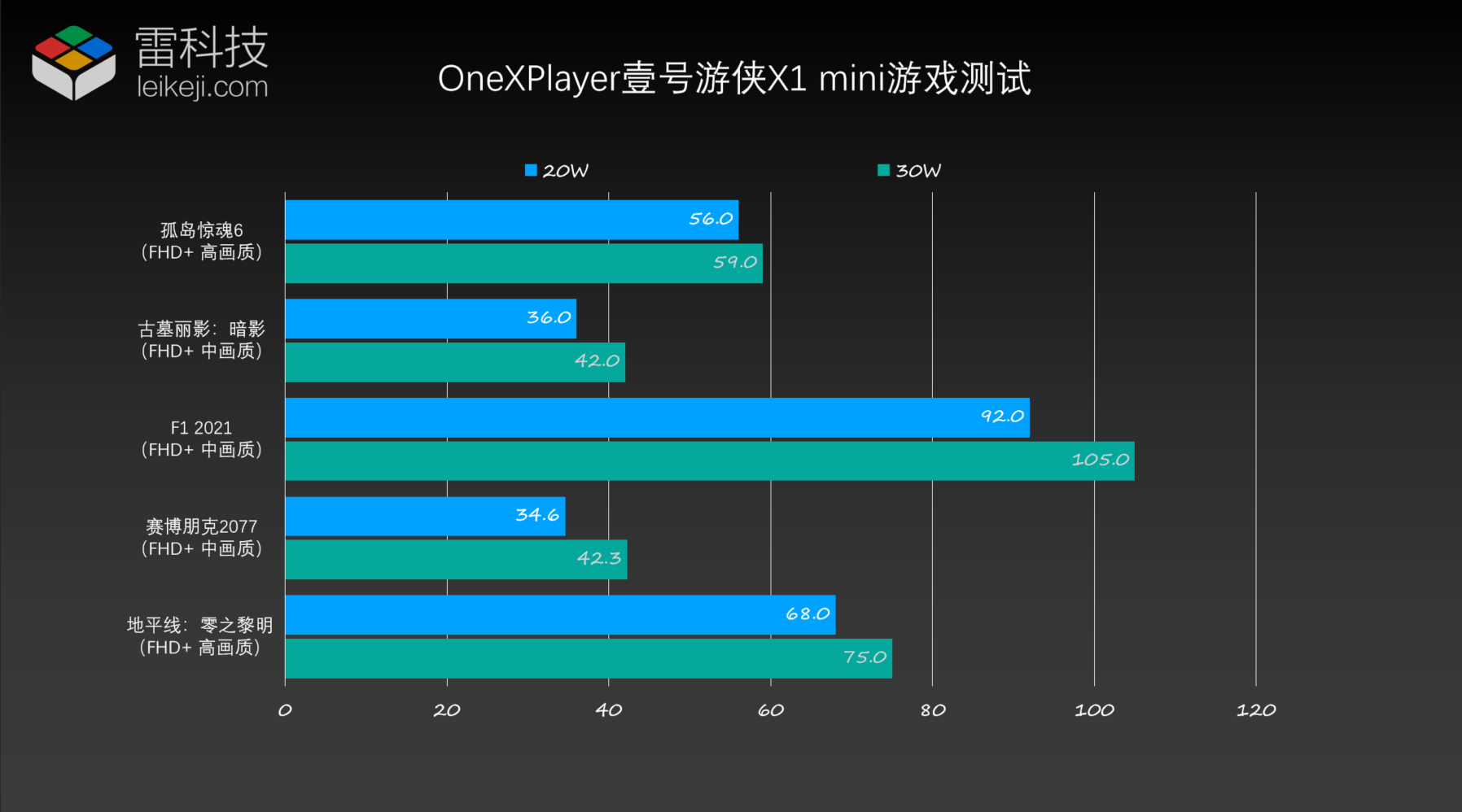 游侠X1 mini思路清奇体验如何？九游会j9掌机、PC、平板三合一！(图3)