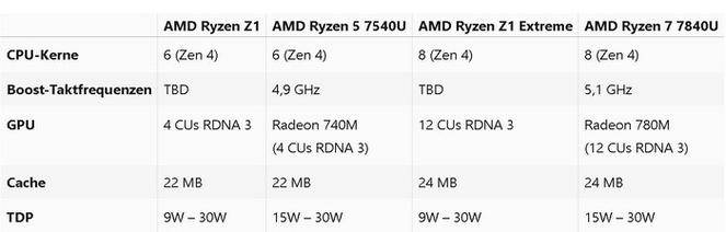 评测：强悍的 Windows 掌机新选择九游会J9登录入口ASUS ROG掌机(图5)