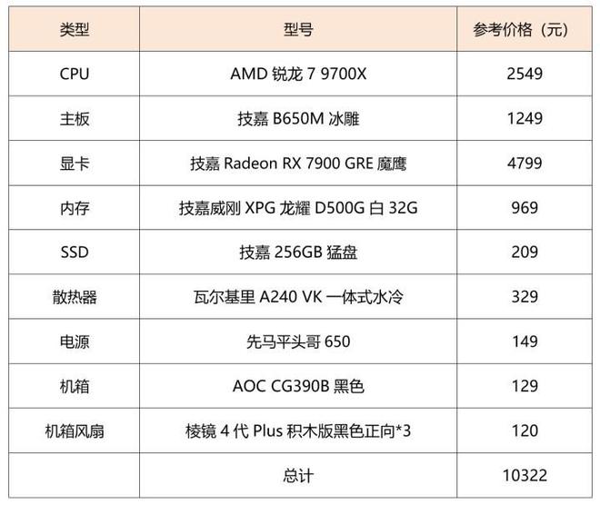 线GRE魔鹰带你起飞j9九游会网站打造(图19)